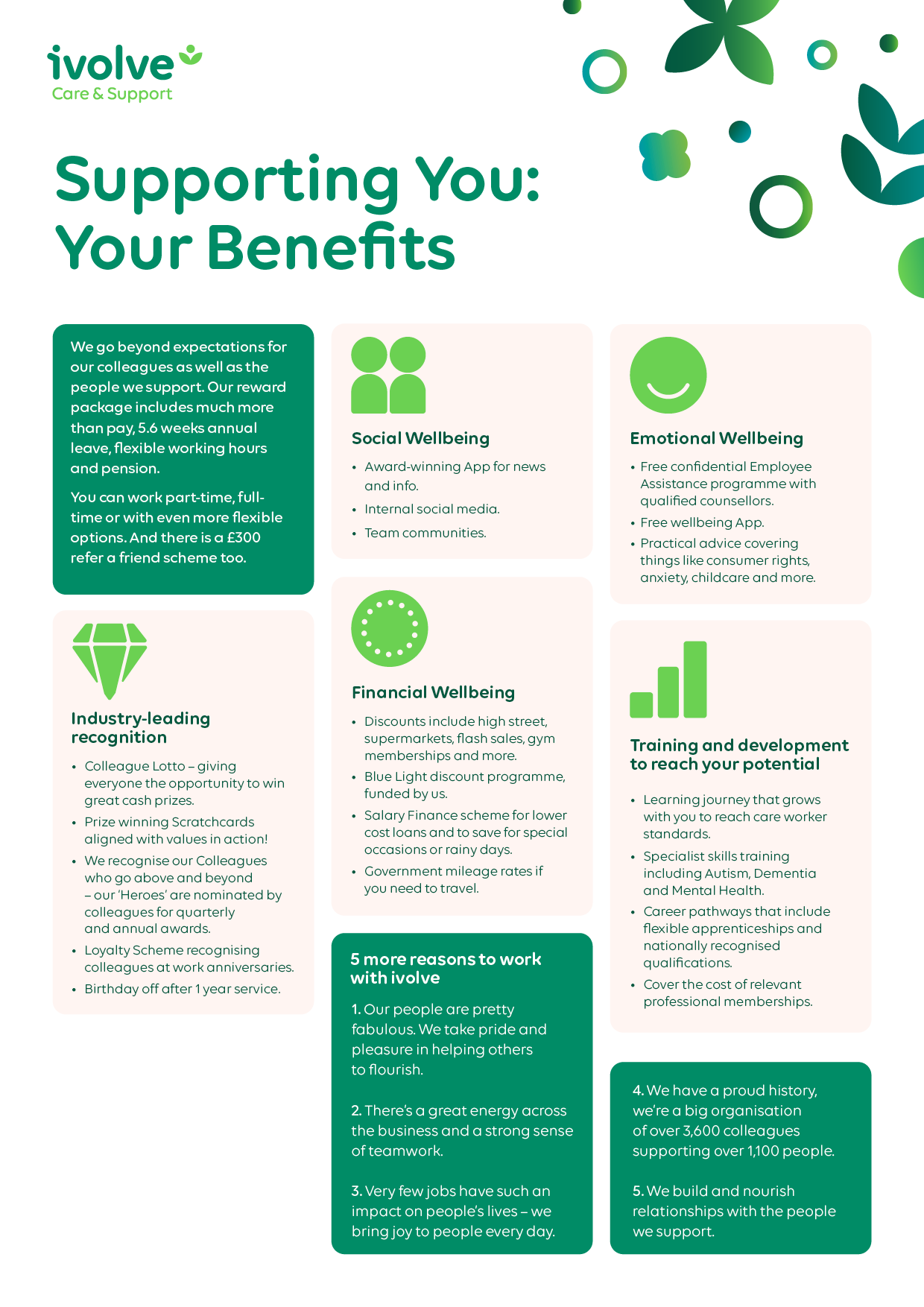 ivolve benefits poster to download