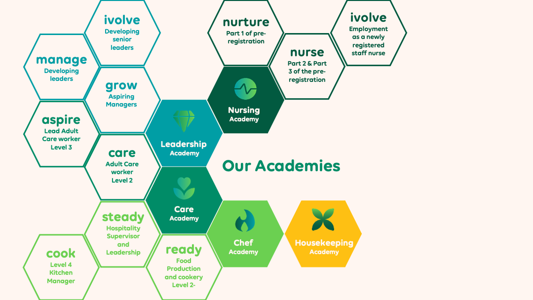 ivolve learning academies